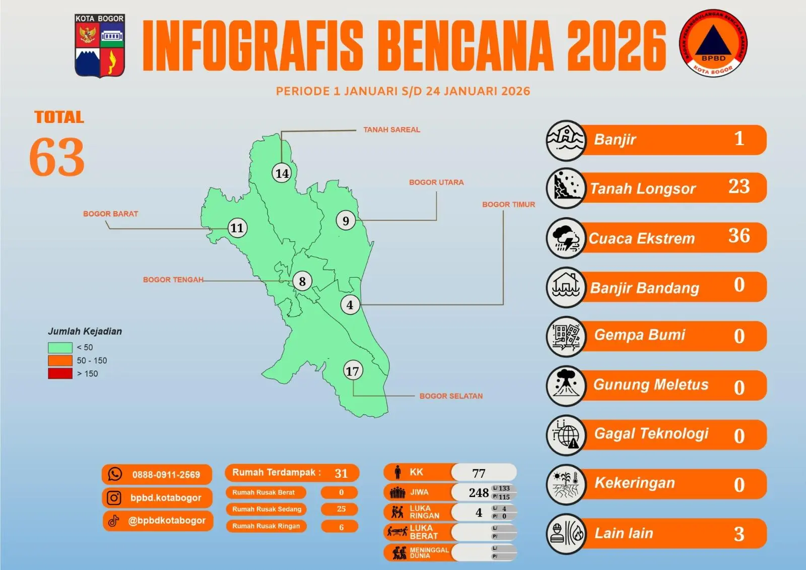 BPBD Kota Bogor Siaga 2026: Inovatif dan Profesional Tanggulangi Bencana