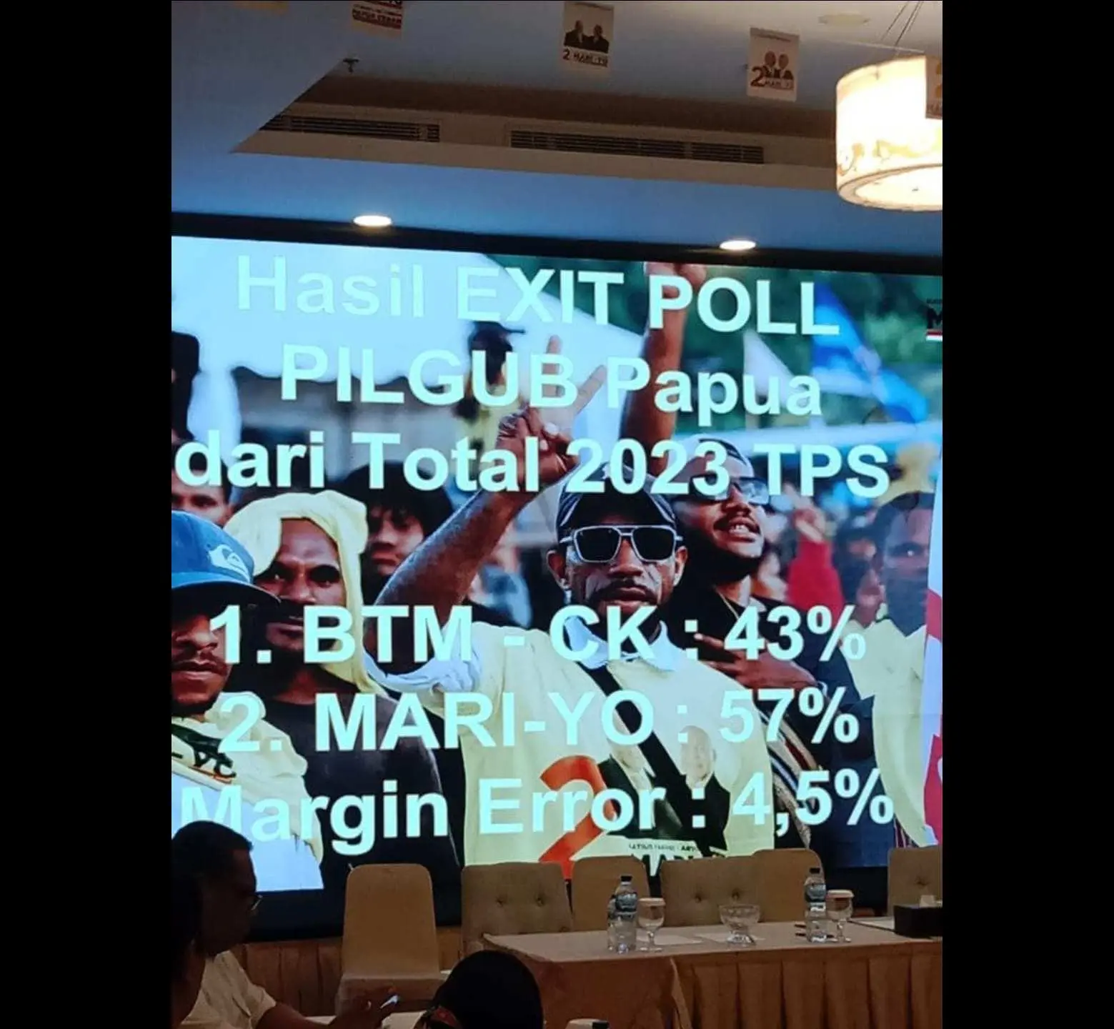 Mari-Yo Memimpin dengan 57 Persen Suara di PSU Pilgub Papua Versi Exit Poll