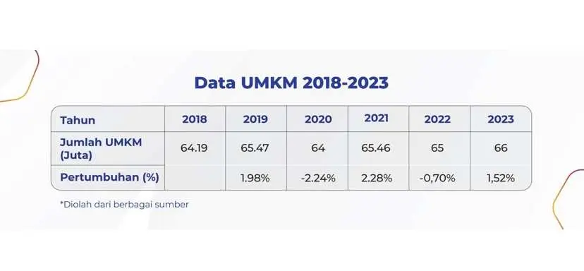 Ini Riset Terbaru dari E-Commerce Seller Satisfaction 2025 yang Dirilis oleh Ipsos Indonesia
