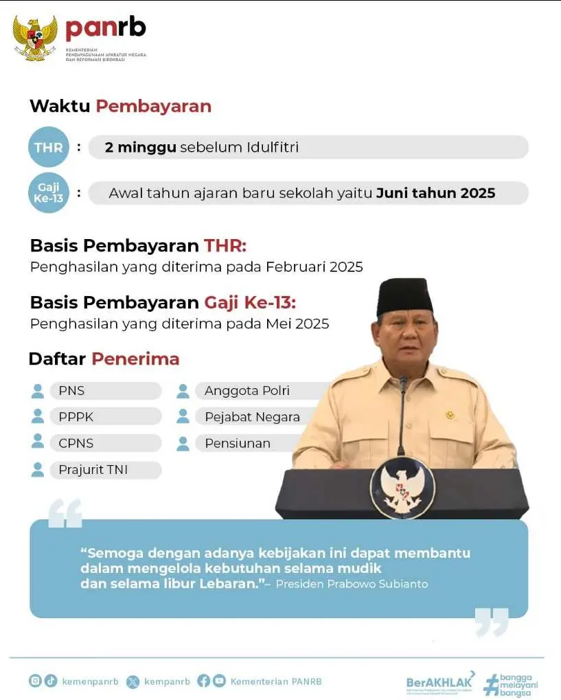 Asyik! THR dan Gaji ke-13 Cair untuk Aparatur Negara: Stimulus Ekonomi Menjelang Lebaran